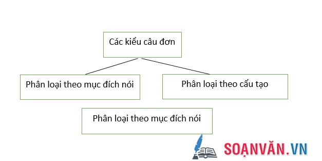 Bài 30_3_Ôn tập phần tiếng Việt