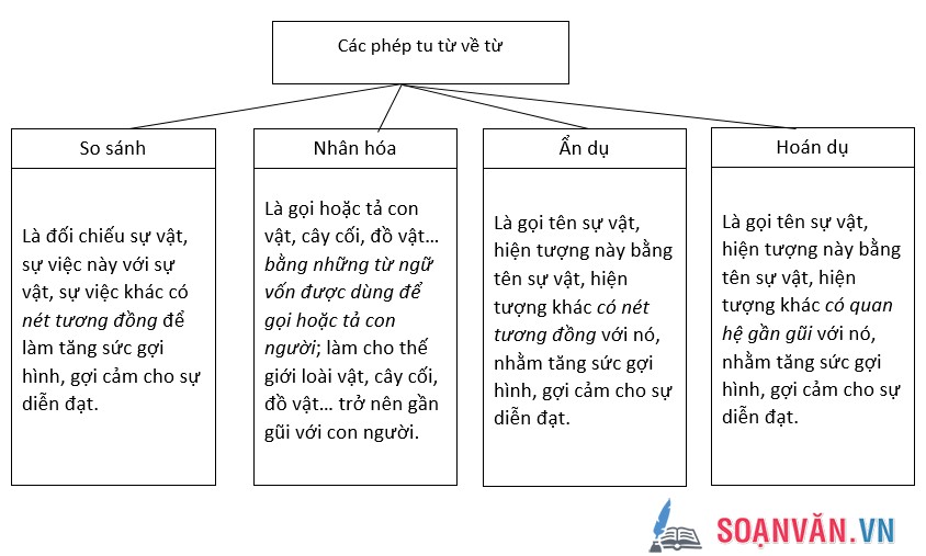 Bài 34_1_Tổng kết phần Tiếng Việt (2)