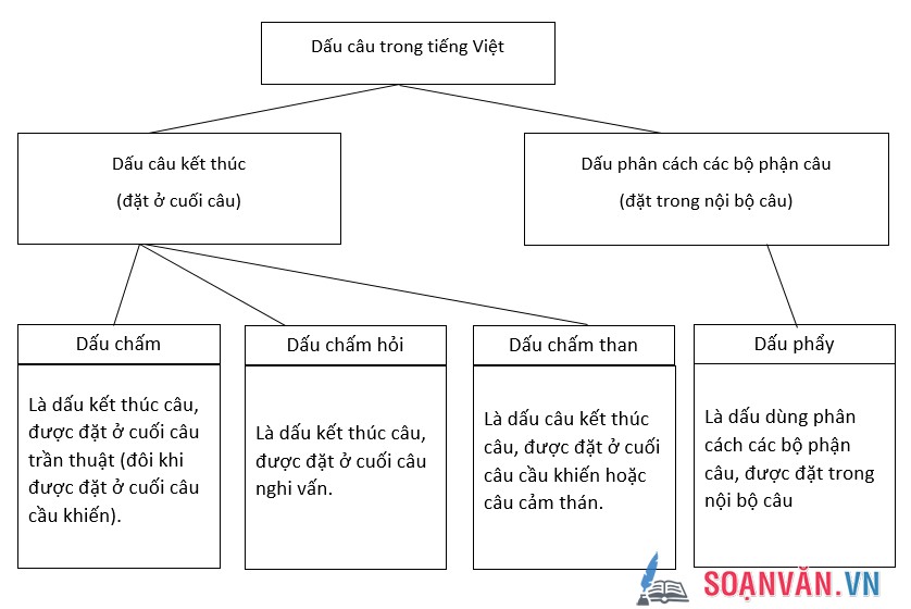 Bài 34_1_Tổng kết phần Tiếng Việt (4)
