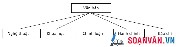 Tuần 33.1_Ôn tập phần tiếng Việt