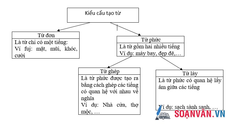 Bài 171_Ôn tập Tiếng Việt 1