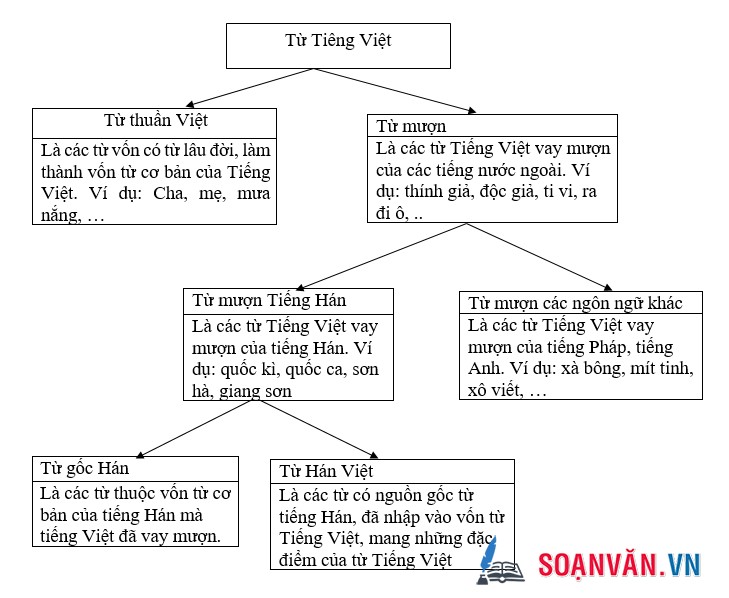 Bài 171_Ôn tập Tiếng Việt 3