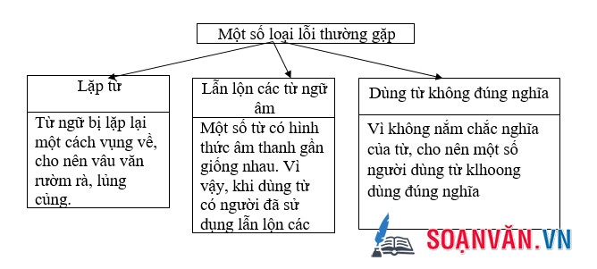 Bài 171_Ôn tập Tiếng Việt 4