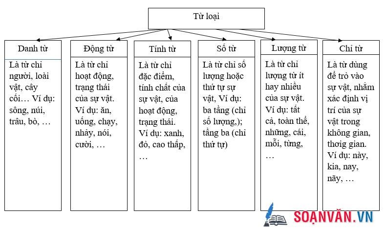 Bài 171_Ôn tập Tiếng Việt 5
