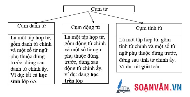 Bài 171_Ôn tập Tiếng Việt 6